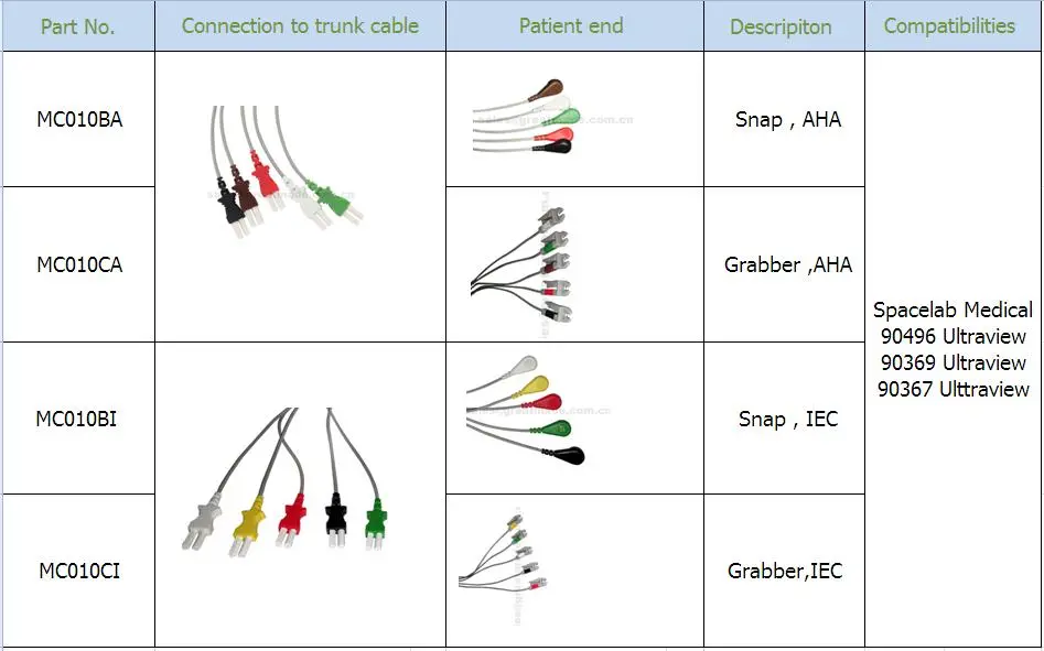 Saderīgs Spacelab Medical 5 svina IEC Grabber Leadwire 24in & 2PIN