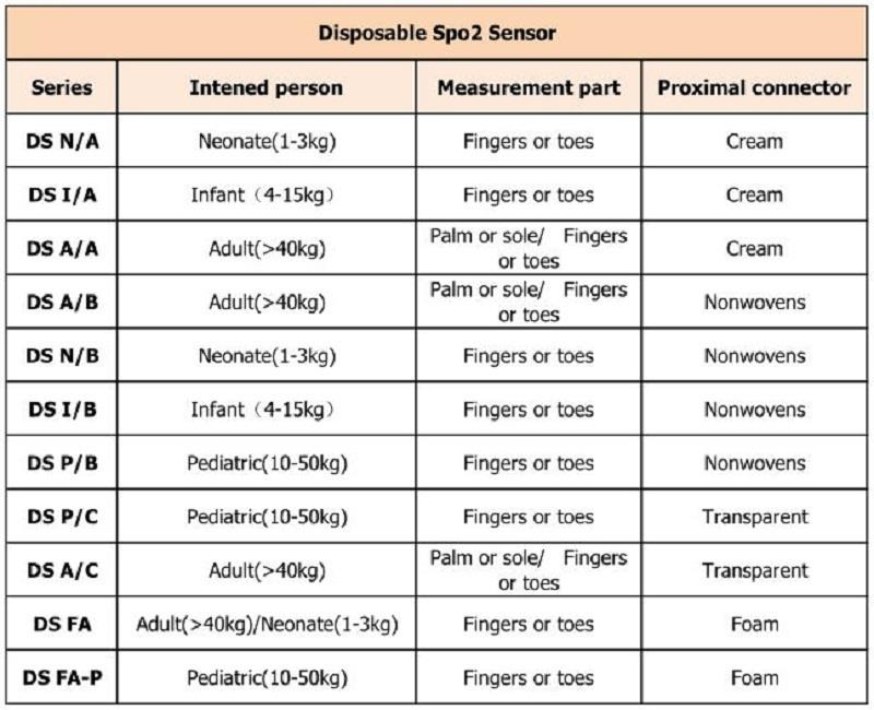 vienreizējās lietošanas 不同 型号 _ 看图 王