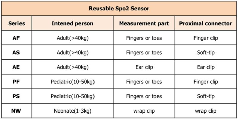 atkārtoti lietojams 不同 型号 _ 看图 王