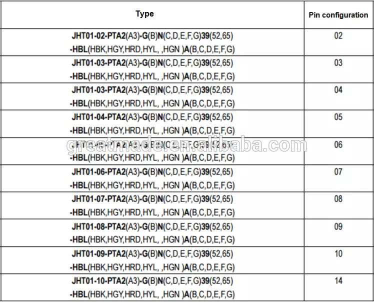 Plastmasas 1P PAG sērijas taisns spraudnis ar saliektu reljefu 1 ar taustiņu 14 tapa lodēšanas kabeļa savākšanai 4,0-5,2 mm