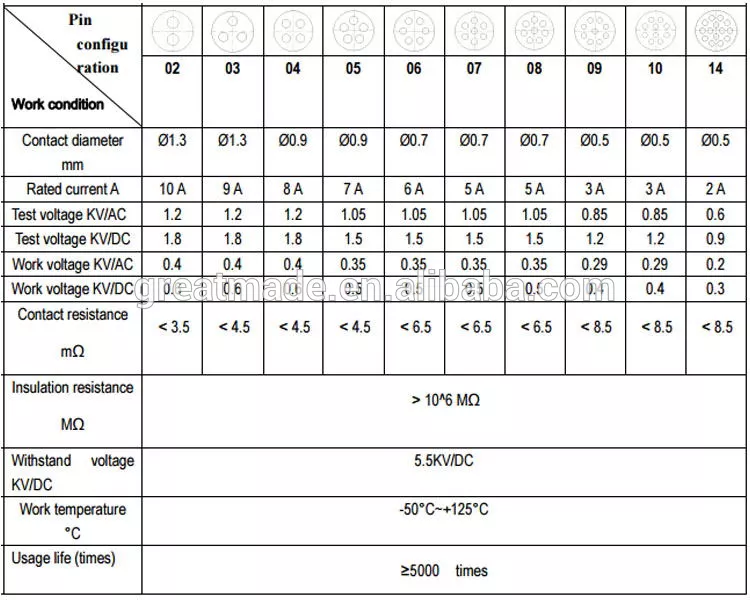 Plastmasas 1P PAG sērijas taisns spraudnis ar saliektu reljefu 1 ar taustiņu 14 tapa lodēšanas kabeļa savākšanai 4,0-5,2 mm